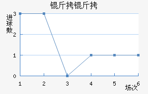 �����ɵ½�������������