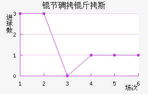 �ڵ���˹��������������