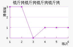 �������ؽ�������������