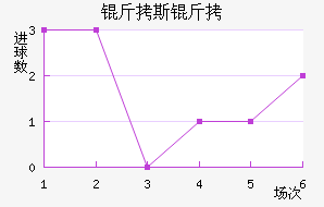 ��˹�������������������