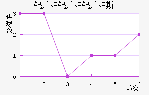 ������˹��������������