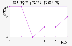 ���������������������