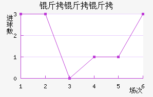 �������������������