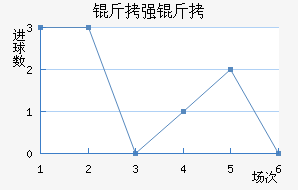 ��ǿ�߽�������������