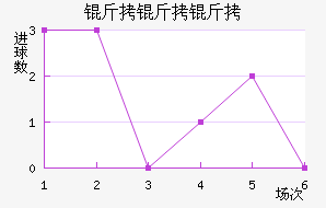 �����Ͻ�������������