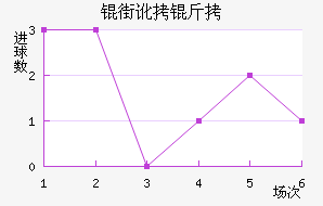 �ֶ����������������