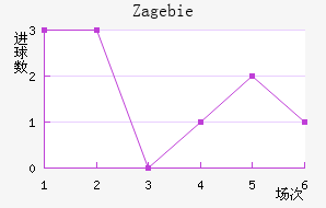 Zag ebie��������������