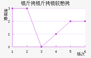 �����ϱ���������������