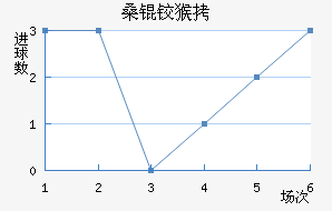 ɣ�º�ɭ��������������