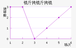 �������������������