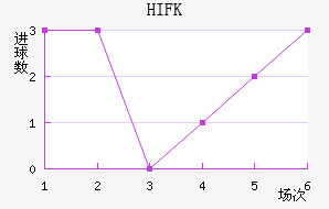HIFK�����������������
