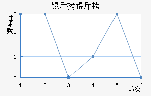 ������������������