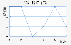 ������������������