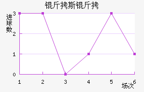 ��˹����������������