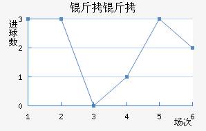 �����������������������