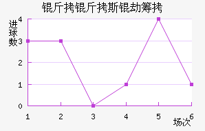 ����˹�ٳǽ�������������