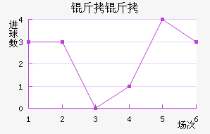 ������������������