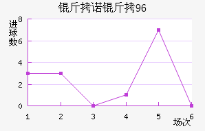 ��ŵ��96��������������