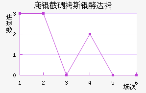 ¹�ص�˹�ʹ��������������