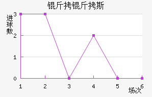 ����˹��������������