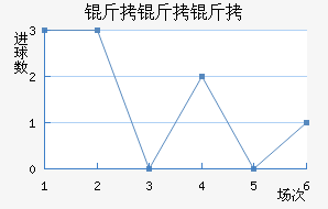 �������������������