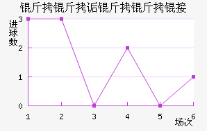 ����ڸ��޽�������������