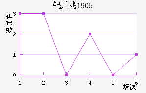��ϣ����1905��������������