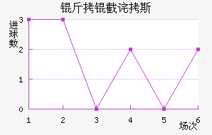 ���ز�˹��������������