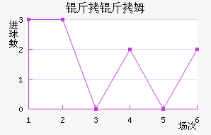 �����׽�������������