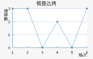 �Ӵ���������������