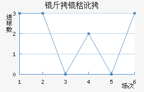 ����ά�����ն���������������