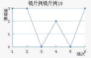 ��������ţU19��������������