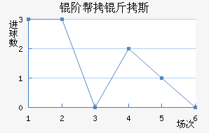 �װ���˹��������������