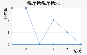��������SC��������������