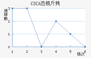 CSCAѸ�ٽ�������������