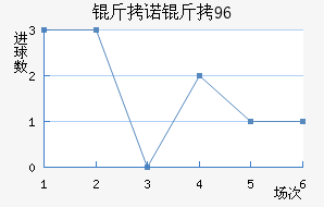 ��ŵ��96��������������