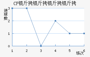 CF�������ǽ�������������