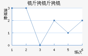 �������������������