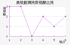 ¹�ص�˹�ʹ��������������