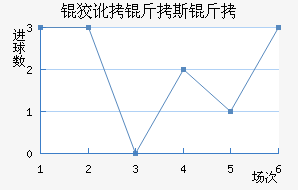 �ƶ���˹�ؽ�������������