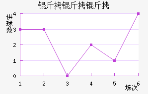 ��������������������