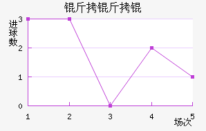 ����ٽ�������������