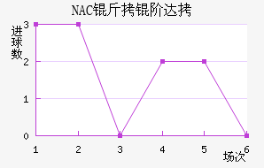 NAC���״��������������