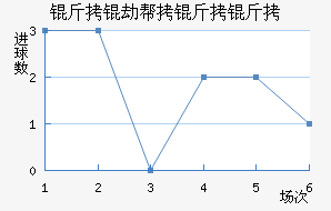 ���ٰ�������������������