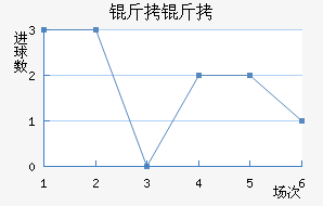 ������������������