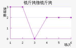 ��ά�ؽ�������������