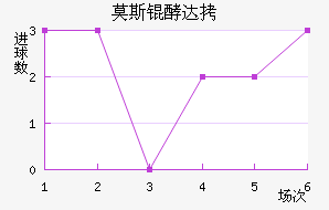 Ī˹��˹�ʹ��������������