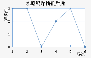 ˮԭ���ǽ�������������