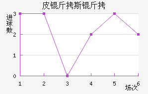 Ƥ��˹�ؽ�������������