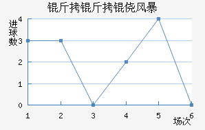 �����ķ籩��������������